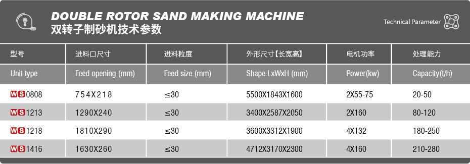 双转子制砂.png
