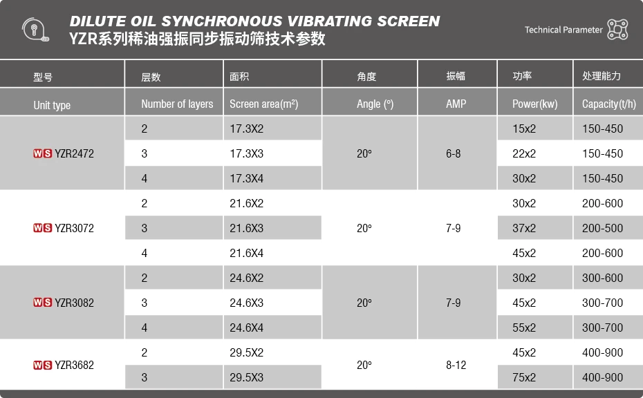 同步振动筛.png 同步振动筛.png